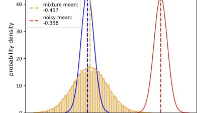 stimating expectation value in a presence of a constant over-rotation ϵ= 0.001 along Z-direction at every gate of circuit defined in Eq.34